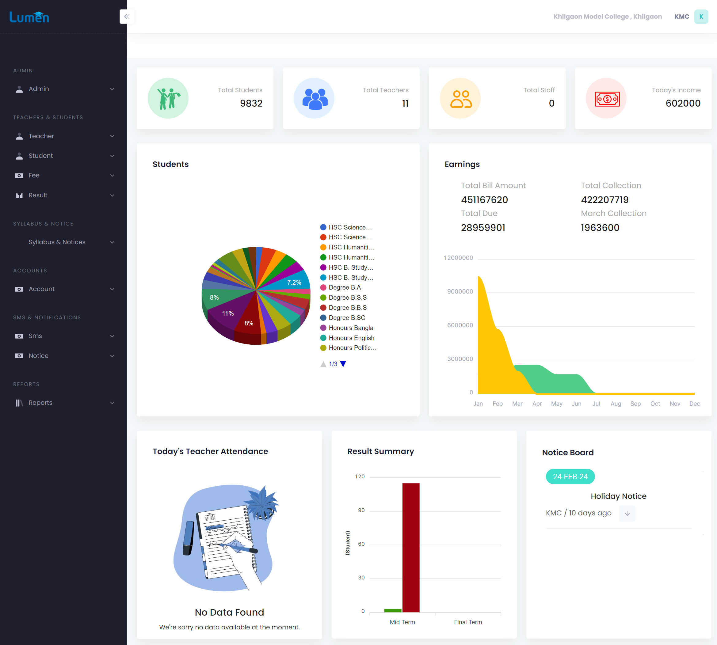103.123.9.151_8083_dashboard(Next)